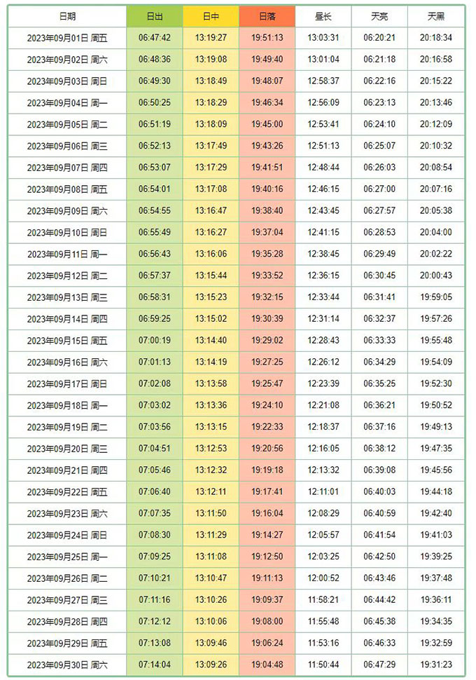 ���t���ʒO���̗[���i���̓���j�ƒ����i���̏o�j�̎���