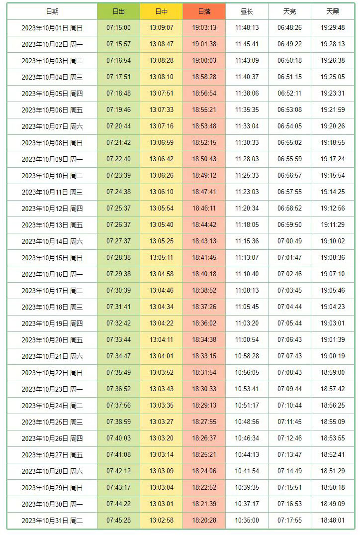 ���t���ʒO���̗[���i���̓���j�ƒ����i���̏o�j�̎���